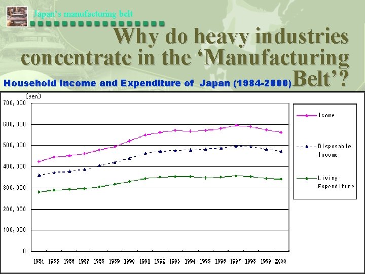Japan’s manufacturing belt Why do heavy industries concentrate in the ‘Manufacturing Household Income and