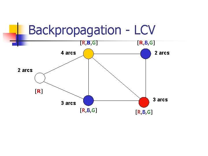 Backpropagation - LCV [R, B, G] 4 arcs 2 arcs [R] 3 arcs [R,