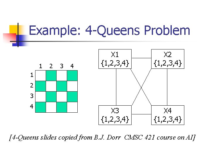 Example: 4 -Queens Problem 1 2 3 4 X 1 {1, 2, 3, 4}