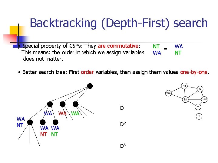 Backtracking (Depth-First) search • Special property of CSPs: They are commutative: This means: the