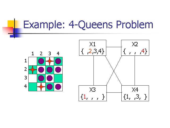 Example: 4 -Queens Problem 1 2 3 4 X 1 { , 2, 3,