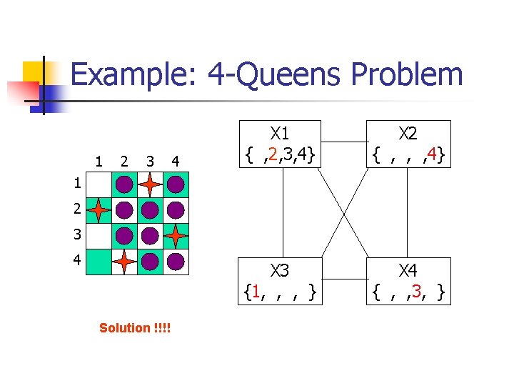 Example: 4 -Queens Problem 1 2 3 4 X 1 { , 2, 3,