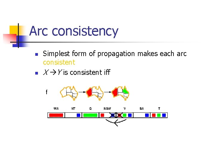 Arc consistency n n Simplest form of propagation makes each arc consistent X Y