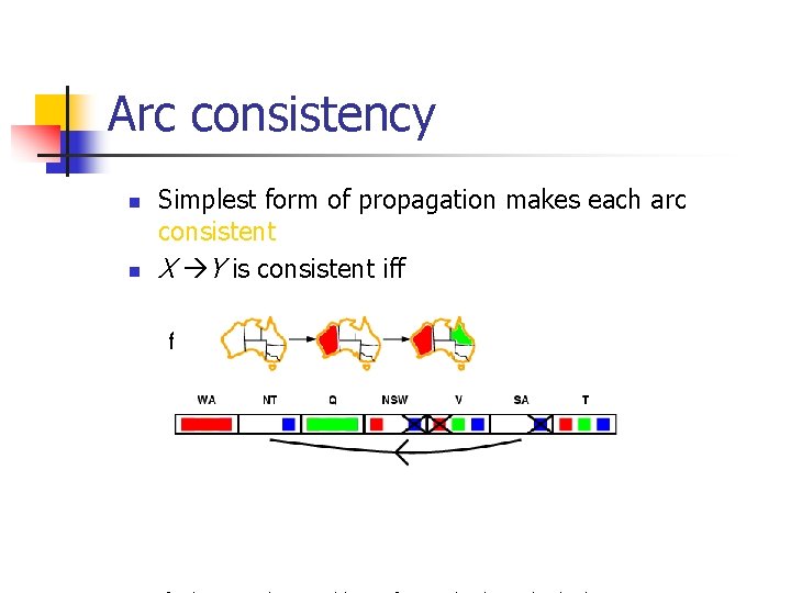 Arc consistency n n Simplest form of propagation makes each arc consistent X Y