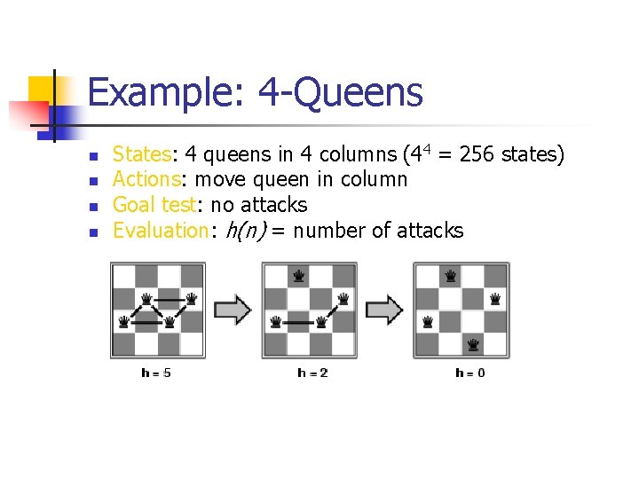 Example: 4 -Queens n n States: 4 queens in 4 columns (44 = 256