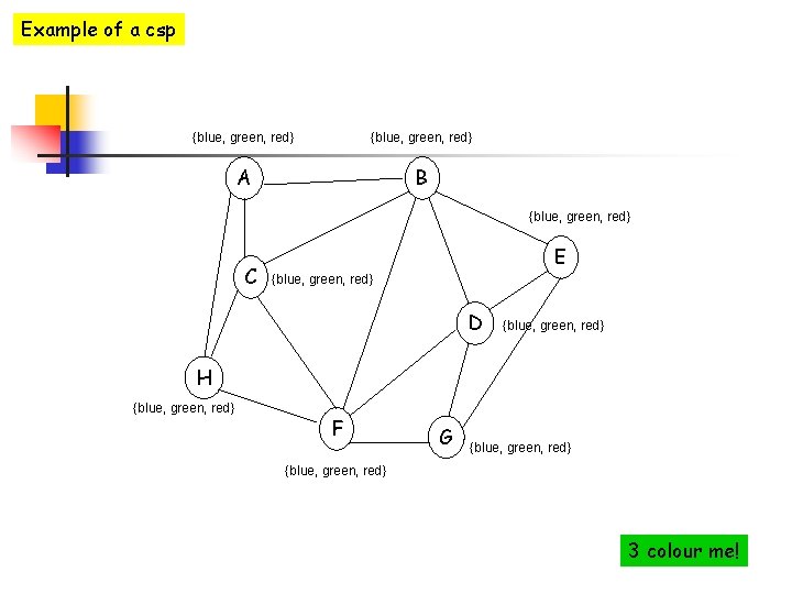 Example of a csp {blue, green, red} A B {blue, green, red} C E