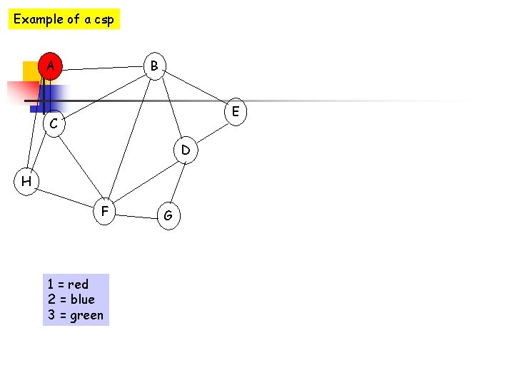 Example of a csp A B E C D H F 1 = red