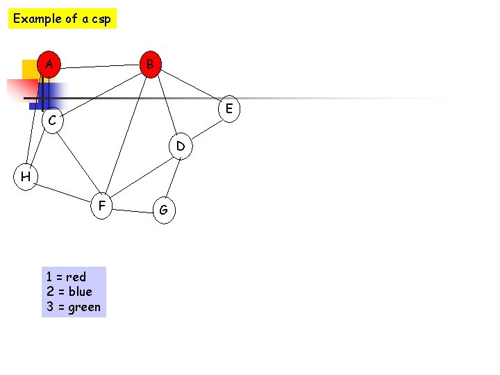 Example of a csp A B E C D H F 1 = red