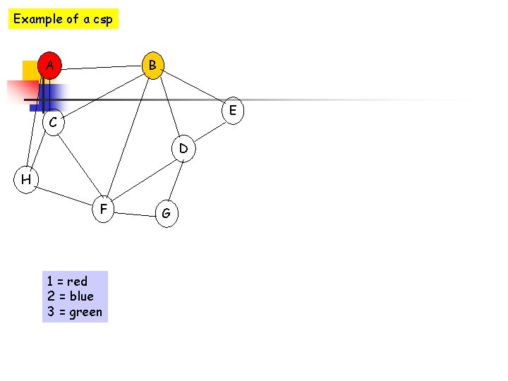 Example of a csp A B E C D H F 1 = red