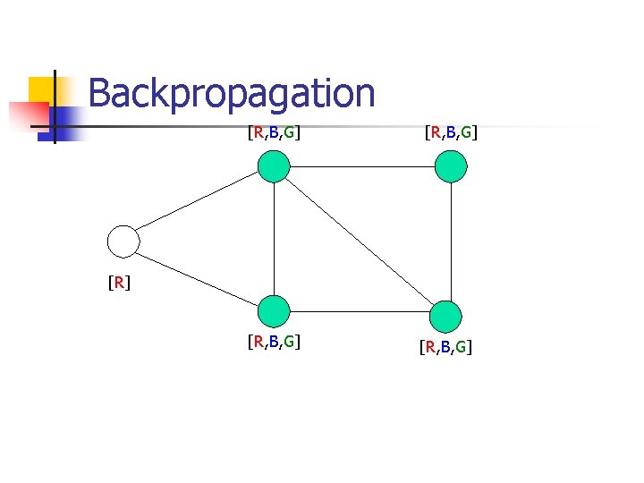 Backpropagation [R, B, G] [R] [R, B, G] 