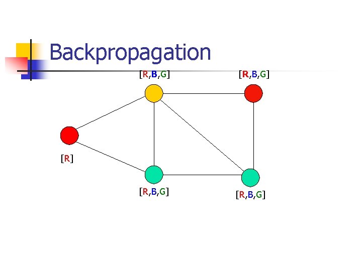 Backpropagation [R, B, G] [R] [R, B, G] 