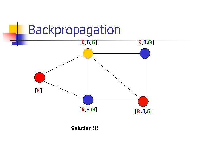 Backpropagation [R, B, G] [R] [R, B, G] Solution !!! [R, B, G] 