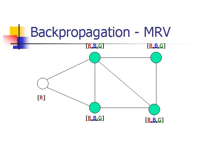 Backpropagation - MRV [R, B, G] [R] [R, B, G] 