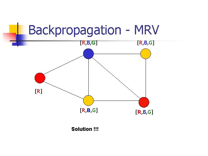 Backpropagation - MRV [R, B, G] [R] Solution !!! 