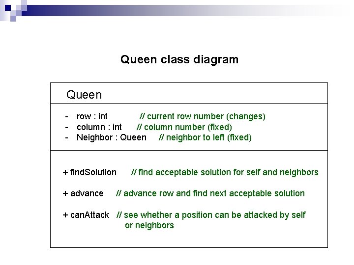 Queen class diagram Queen - row : int // current row number (changes) -