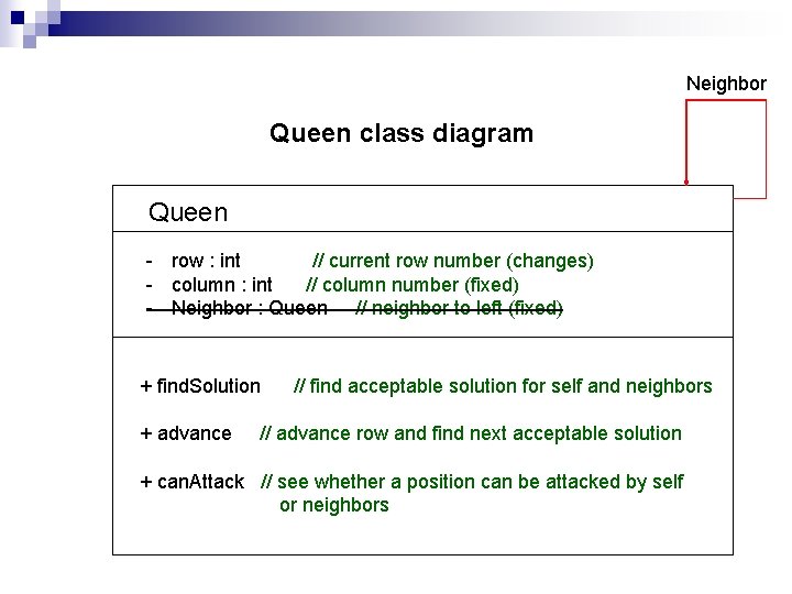 Neighbor Queen class diagram Queen - row : int // current row number (changes)