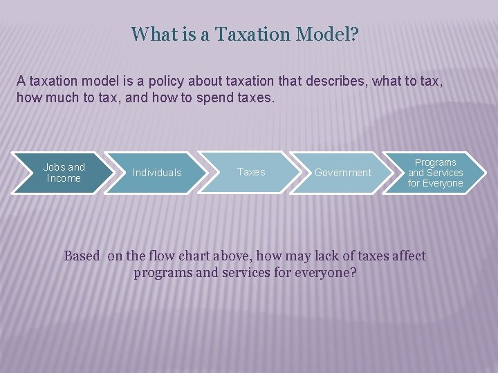 What is a Taxation Model? A taxation model is a policy about taxation that