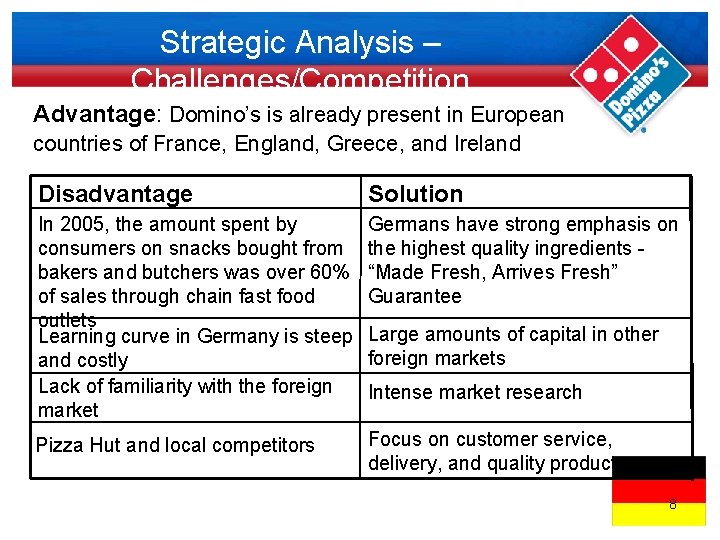 Bringing Dominos Pizza to Germany By Christine Wagner