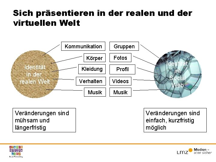 Sich präsentieren in der realen und der virtuellen Welt Kommunikation Identität in der realen