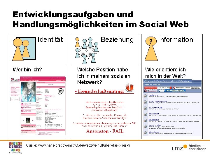 Entwicklungsaufgaben und Handlungsmöglichkeiten im Social Web Identität Wer bin ich? Beziehung Welche Position habe