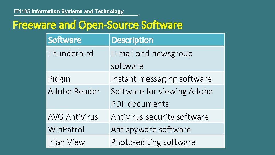 IT 1105 Information Systems and Technology Freeware and Open-Source Software Thunderbird Pidgin Adobe Reader