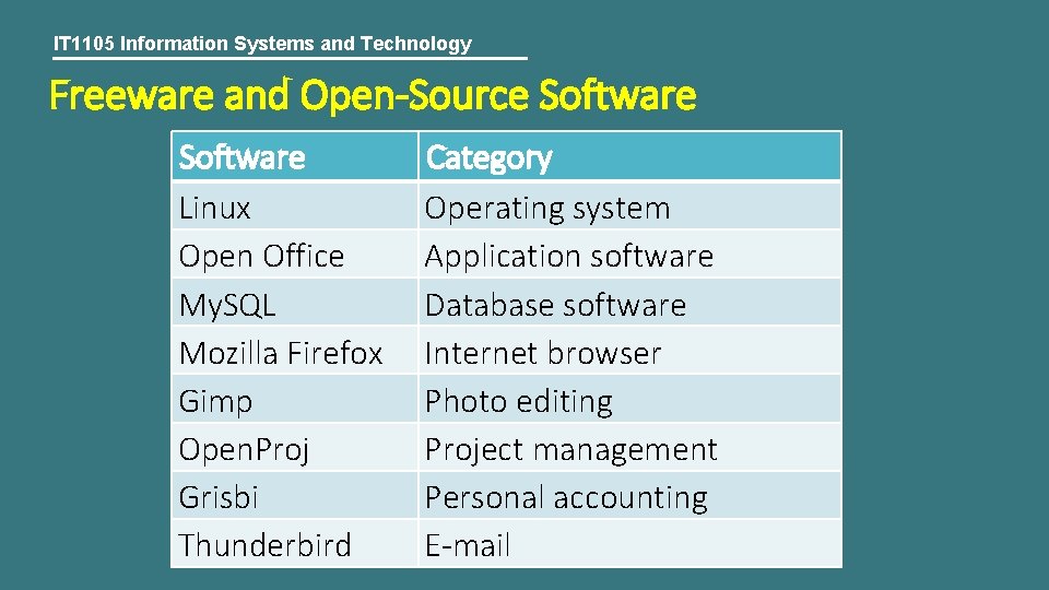 IT 1105 Information Systems and Technology Freeware and Open-Source Software Linux Open Office My.