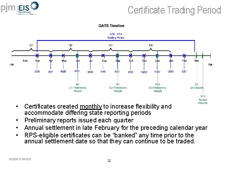 Certificate Trading Period • Certificates created monthly to increase flexibility and accommodate differing state