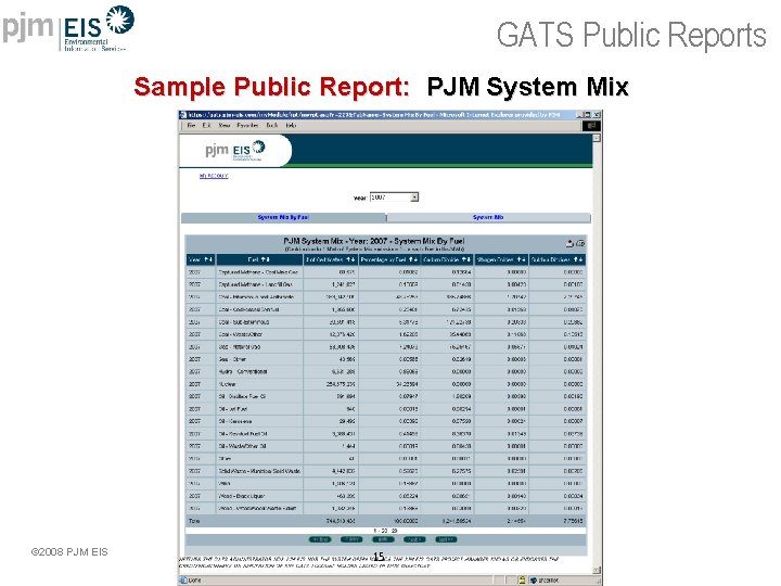 GATS Public Reports Sample Public Report: PJM System Mix © 2008 PJM EIS 15