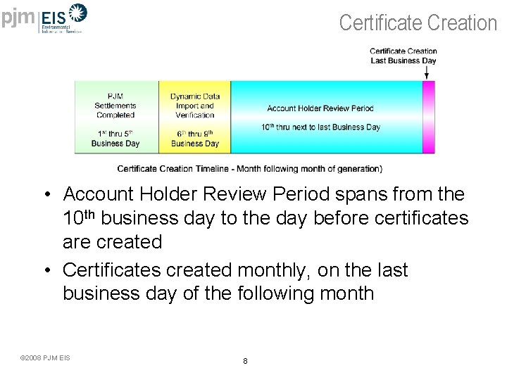 Certificate Creation • Account Holder Review Period spans from the 10 th business day