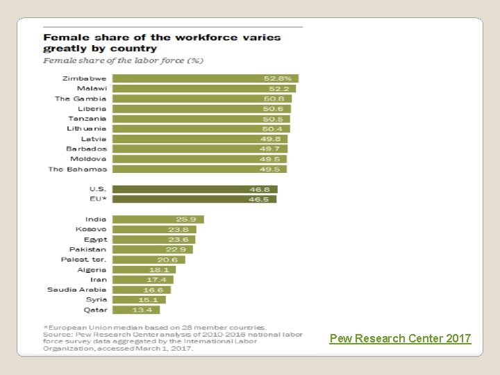 Pew Research Center 2017 