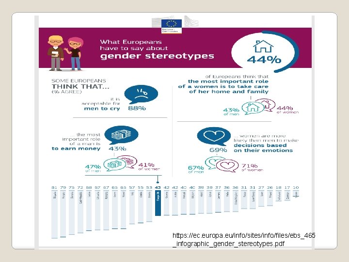 https: //ec. europa. eu/info/sites/info/files/ebs_465 _infographic_gender_stereotypes. pdf 