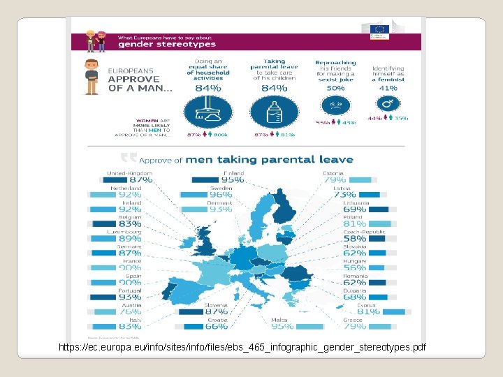 https: //ec. europa. eu/info/sites/info/files/ebs_465_infographic_gender_stereotypes. pdf 