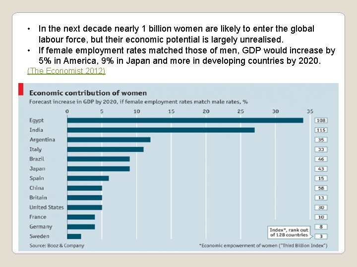  • In the next decade nearly 1 billion women are likely to enter