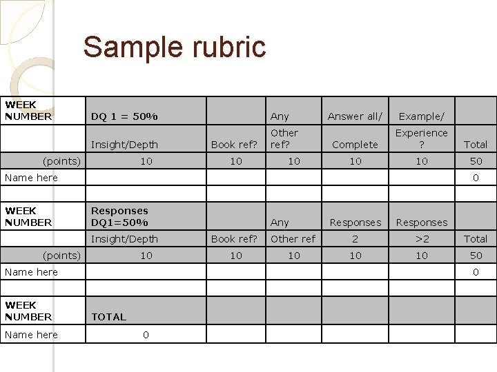 Sample rubric WEEK NUMBER DQ 1 = 50% Insight/Depth (points) Any Book ref? Other