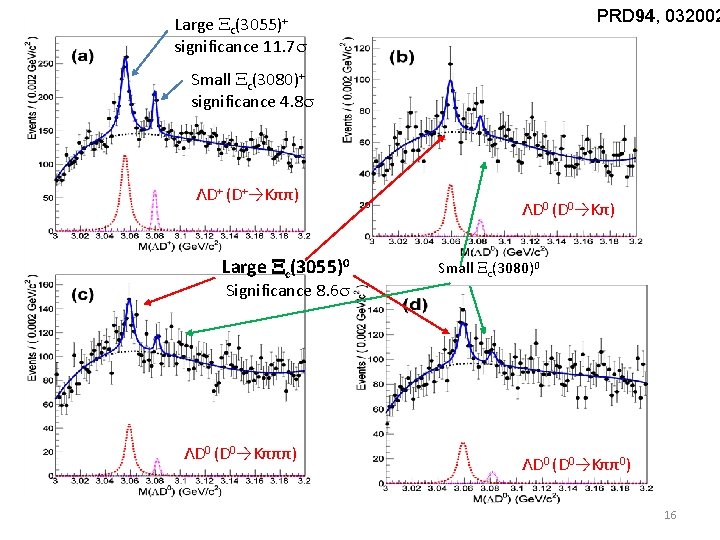PRD 94, 032002 Large c(3055)+ significance 11. 7 s Small c(3080)+ significance 4. 8