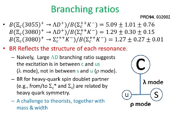 Branching ratios • PRD 94, 032002 