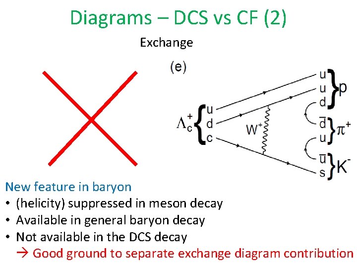 Diagrams – DCS vs CF (2) Exchange New feature in baryon • (helicity) suppressed