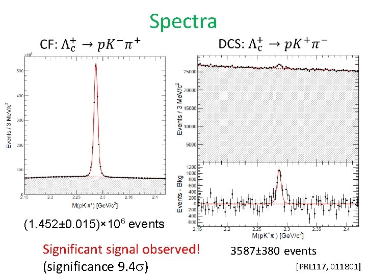 Spectra (1. 452± 0. 015)× 106 events Significant signal observed! (significance 9. 4 s)