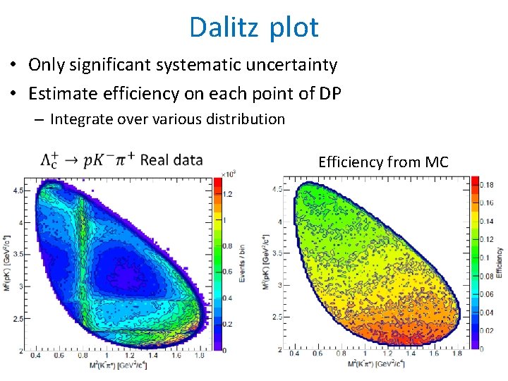 Dalitz plot • Only significant systematic uncertainty • Estimate efficiency on each point of