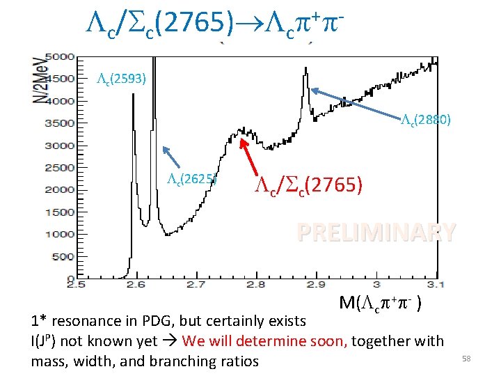  c/ c(2765) c + c(2593) c(2880) c(2625) c/ c(2765) PRELIMINARY M( c +