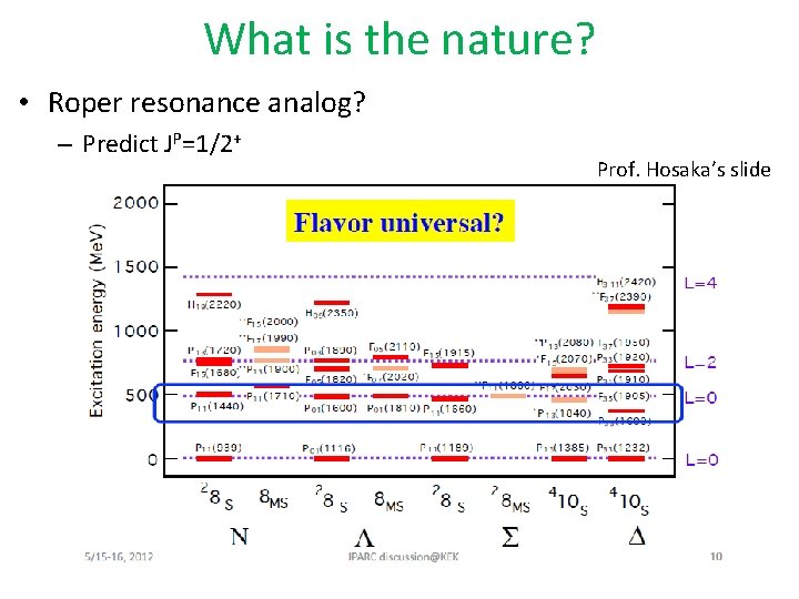 What is the nature? • Roper resonance analog? – Predict JP=1/2+ Prof. Hosaka’s slide