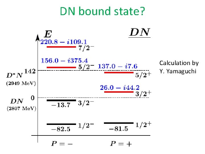 DN bound state? Calculation by Y. Yamaguchi 
