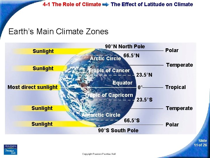 4 -1 The Role of Climate The Effect of Latitude on Climate Earth’s Main