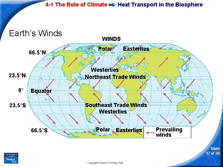 4 -1 The Role of Climate Earth’s Winds 66. 5°N WINDS Polar Easterlies Westerlies