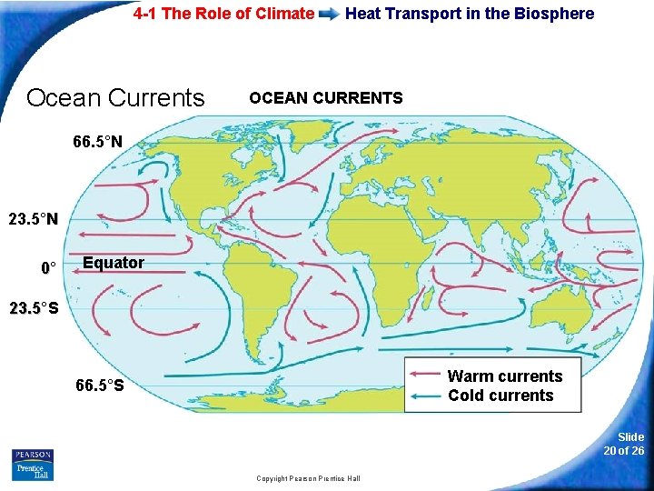 4 -1 The Role of Climate Ocean Currents Heat Transport in the Biosphere OCEAN