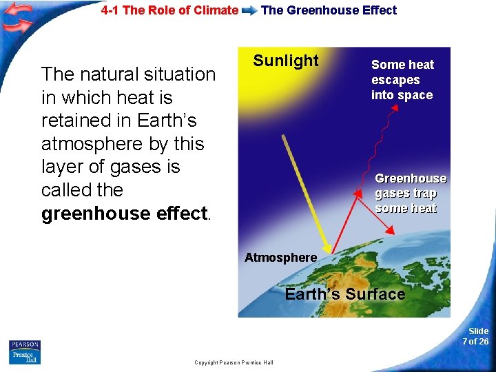 4 -1 The Role of Climate The natural situation in which heat is retained