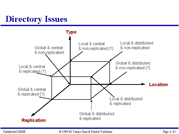 Directory Issues Type Global & central & non-replicated Local & central & non-replicated (?