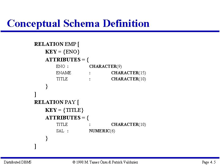 Conceptual Schema Definition RELATION EMP [ KEY = {ENO} ATTRIBUTES = { ENO :