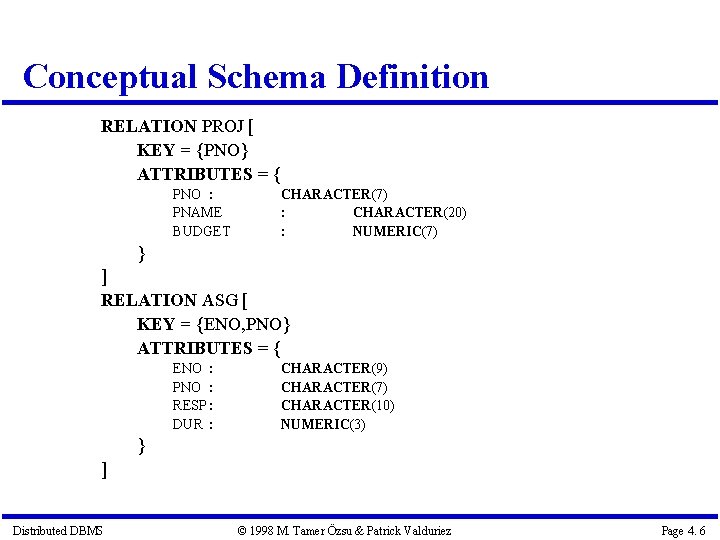 Conceptual Schema Definition RELATION PROJ [ KEY = {PNO} ATTRIBUTES = { PNO :