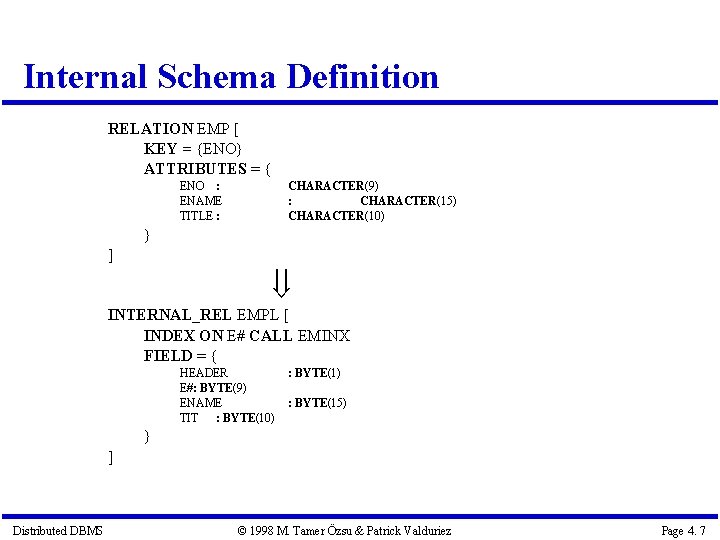 Internal Schema Definition RELATION EMP [ KEY = {ENO} ATTRIBUTES = { ENO :